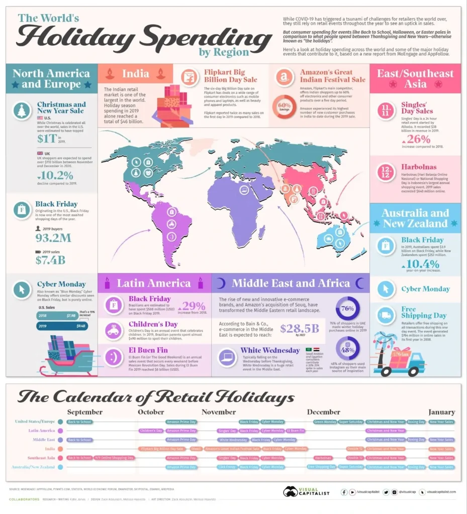 Holiday spending: Global shopping trends you need to know about in 2025